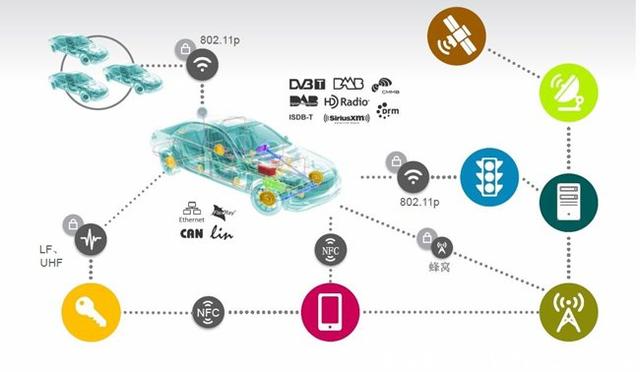 车联网是什么意思，车联网是什么功能 搜狐汽车 搜狐网