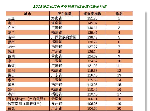 广西人口流失全国排名_广西失踪人口照片(3)