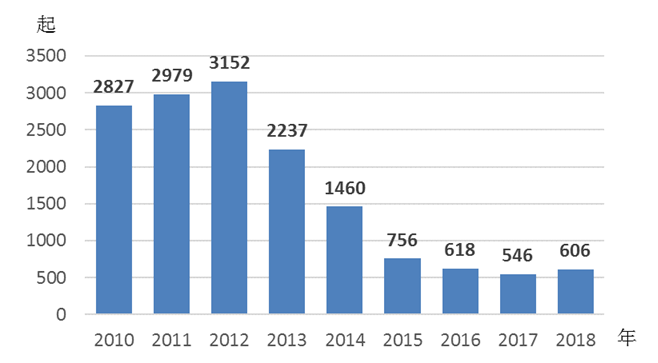 铜陵2020年人口出生统计_铜陵一中2020(2)