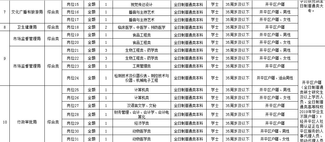 唐山市2019年出生人口_刚出生的婴儿(3)