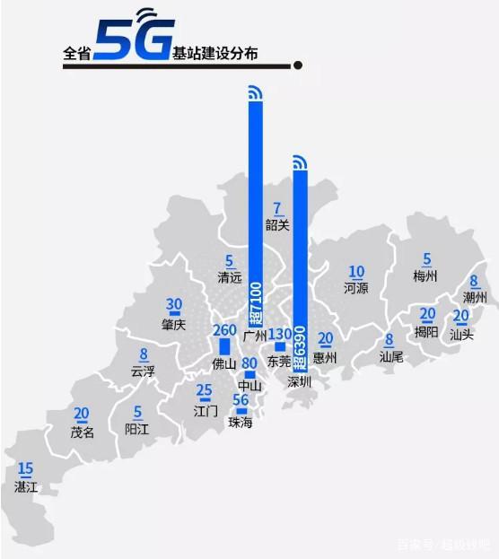 深圳市人口数量2020_深圳市人口密度分布图(2)