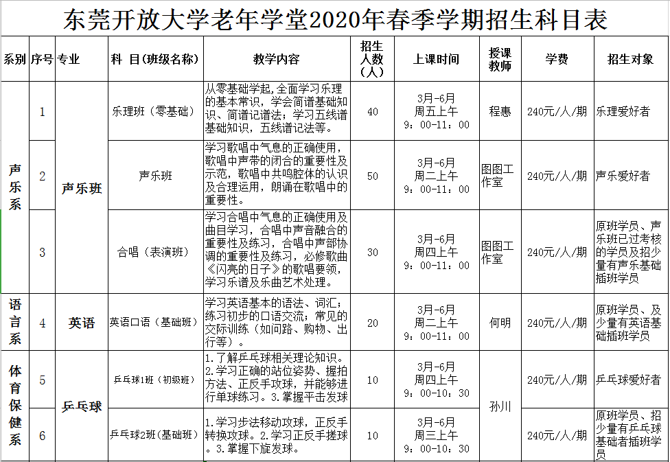 东莞开放大学老年学堂2020年春季招生简章