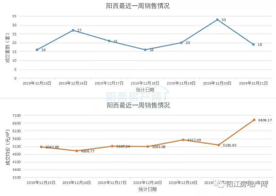 阳江和阳春gdp对比_雷州和阳春这两个县级市哪个经济好(3)