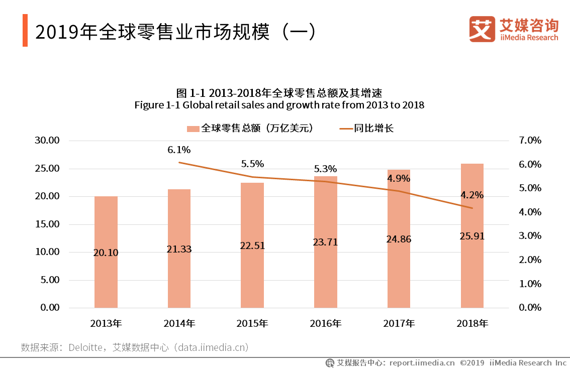 2020年全球gdp国家地区_2019 2020年世界各国GDP增速排名预测TOP10(3)