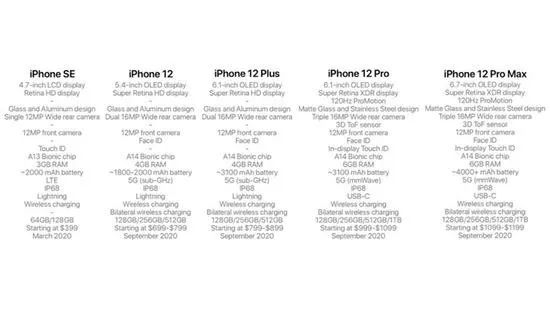 苹果官方图暗示明年新iPhone无刘海？
