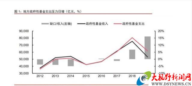 卖地收入划归GDP_卖地收入划归税务征收,对房地产来说 ,究竟意味着什么(2)