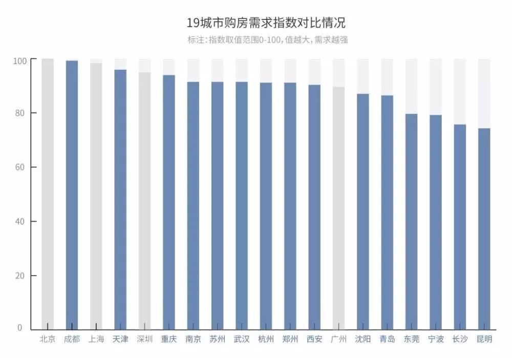 2019 人均住房面积_中国的人均住房面积