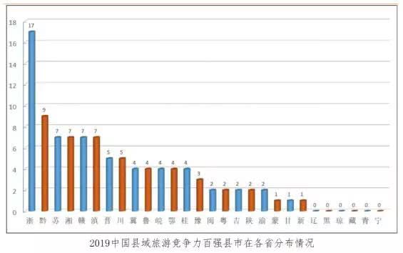 2020年延吉市人口_延吉市人口普查公报 各镇 街道人口 年龄构成(2)