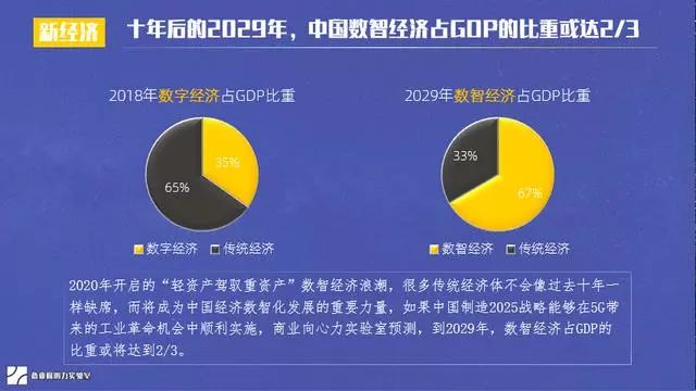 2029年江苏GDP_全年增长3.7 ,江苏GDP破10万亿 直追韩国(3)