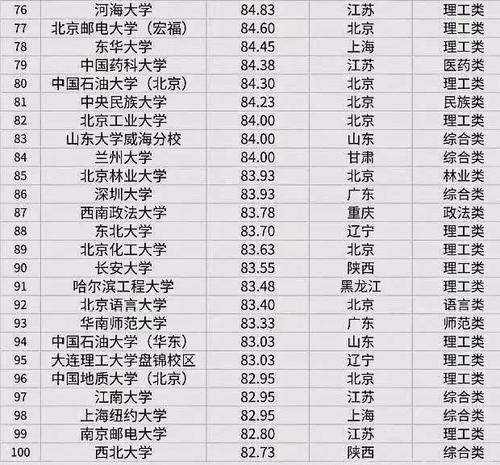 考研学校难度排名_考研难度小的211学校(3)