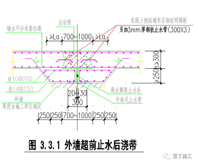 人口详图_人口普查