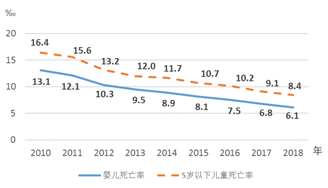 2020年到2018年新疆的gdp柱状图(2)