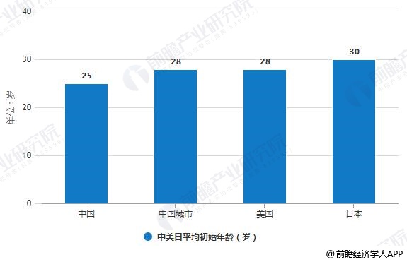 中国人口状况及统计数据_中国最新人口数据统计(3)