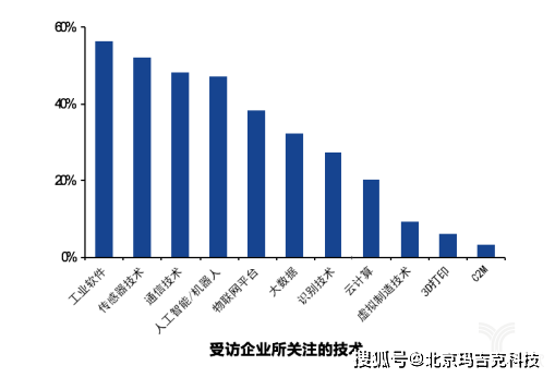 智能装备制造企业排名_dnf神话装备排名图