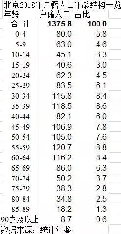 人口年龄结构对劳动力_中国劳动力人口变化图