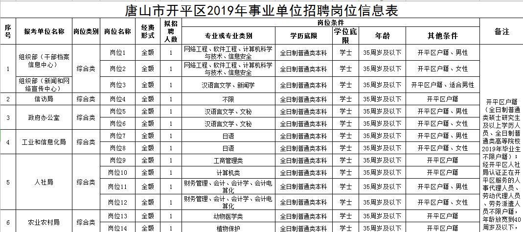 唐山市2019年出生人口_刚出生的婴儿(3)