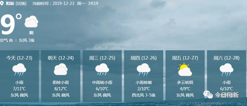 10度以下的天气居多 加上空气湿度较大 因为今年是暖冬  阳新正儿八经