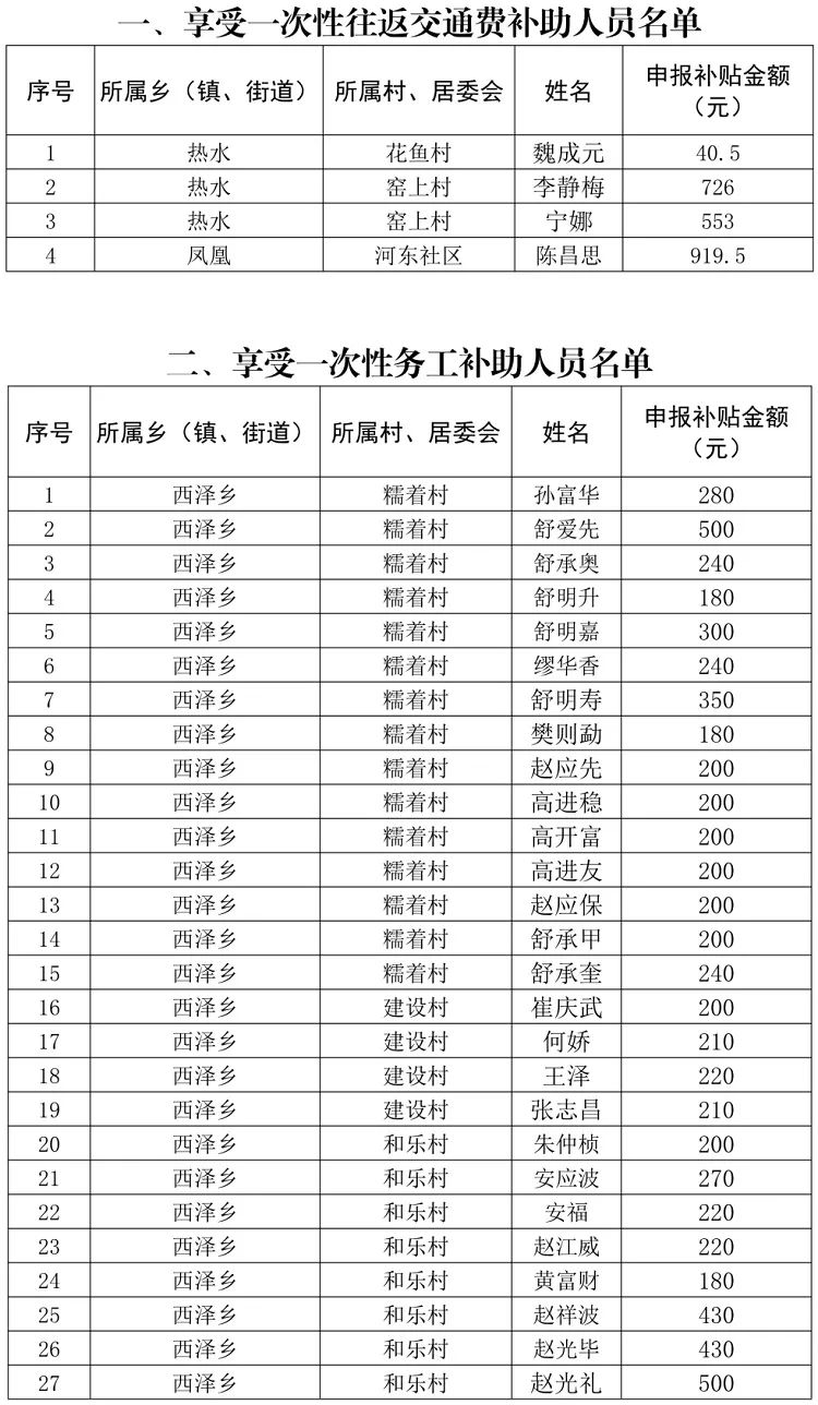 宣威市人口全国排名_宣威市地图(2)