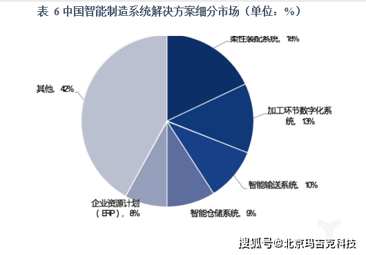 智能装备制造企业排名_dnf神话装备排名图