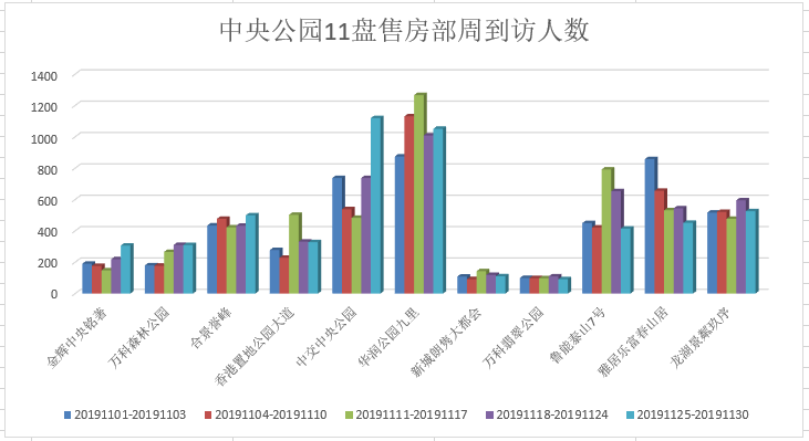 重庆人口构成_试题报错 无忧题库(3)