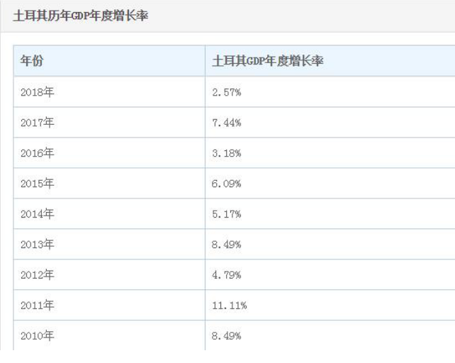 2020印度经济总量_印度经济(3)