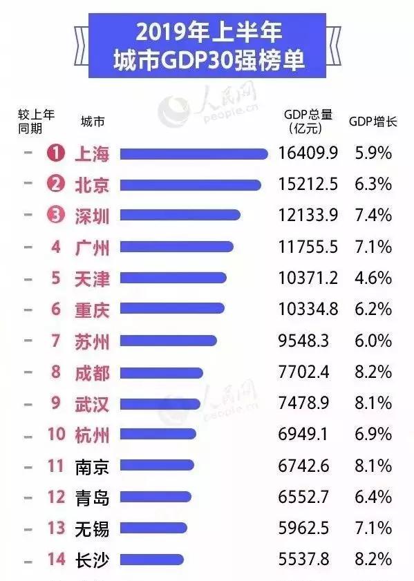 全球gdp城市排名2021(2)