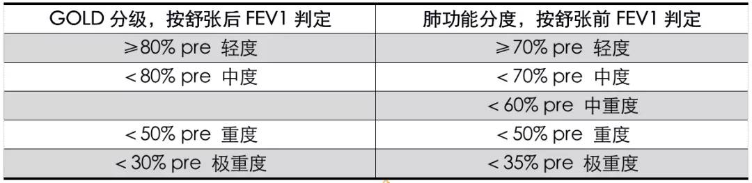 原创肺功能报告不会读看完这篇文章立马就能上手