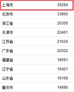 全国人均gdp排名2021省份_全国省份gdp排名(3)