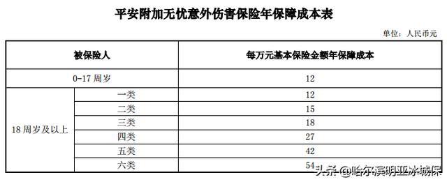 智胜人生交了7年怎么办