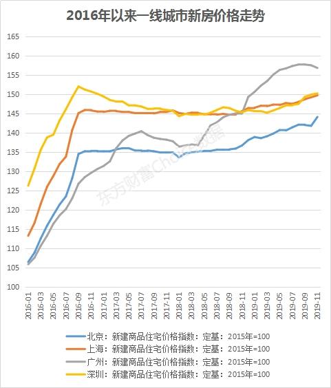 全国城市2020年前4个_夜晚城市图片