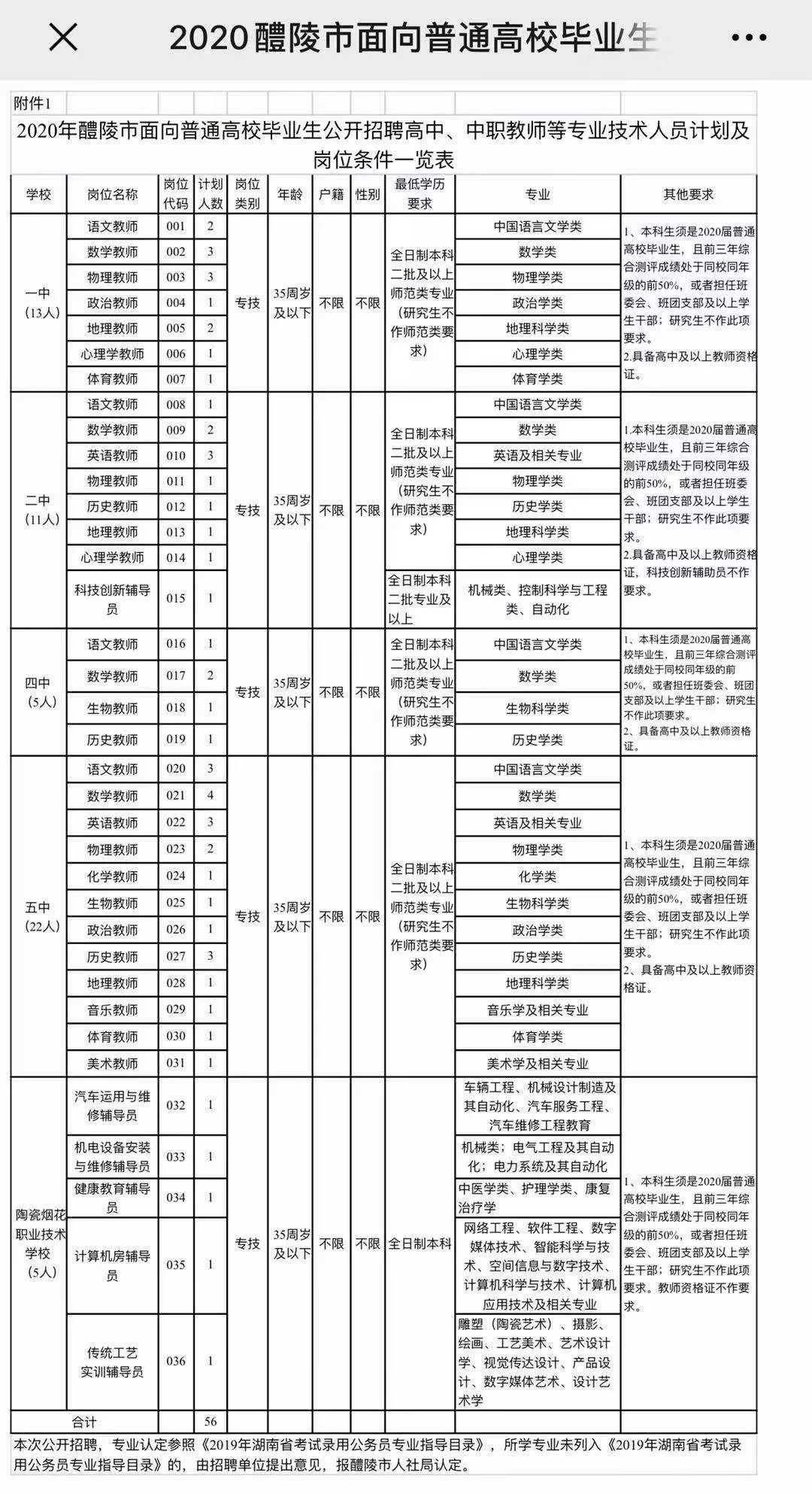 醴陵市2020年常住人口_人口普查(2)