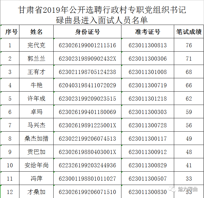 永登县2019最新人口_永登县地图(3)