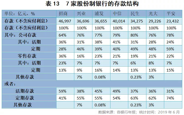 宏观经济学银行的存款总量_宏观经济学图片(2)