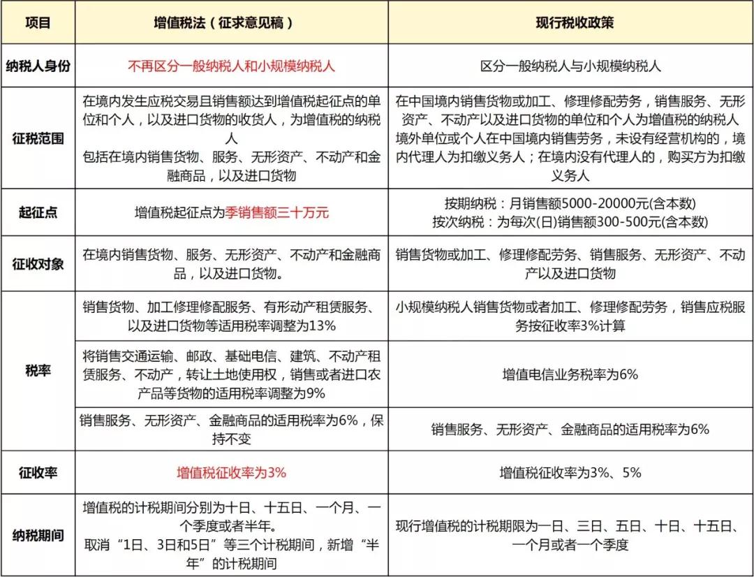 个税经济总量_5000起征点个税表图片(2)