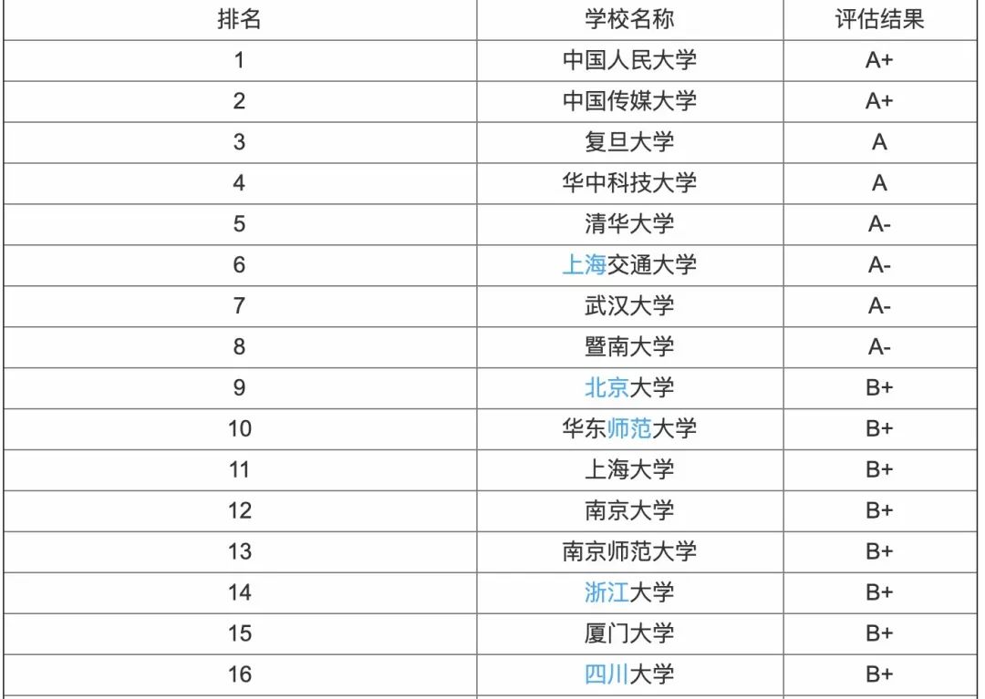 百科排名_手机处理器排名(2)