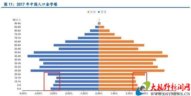 中国大概有多少男性人口_长老乡大概有多少人口(2)