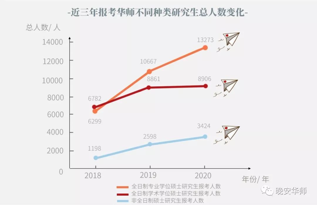 英文人口数_人口普查