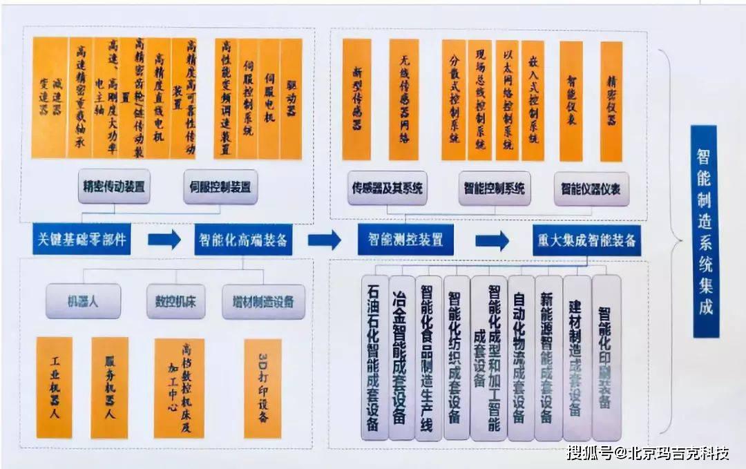 智能装备制造企业排名_dnf神话装备排名图(2)