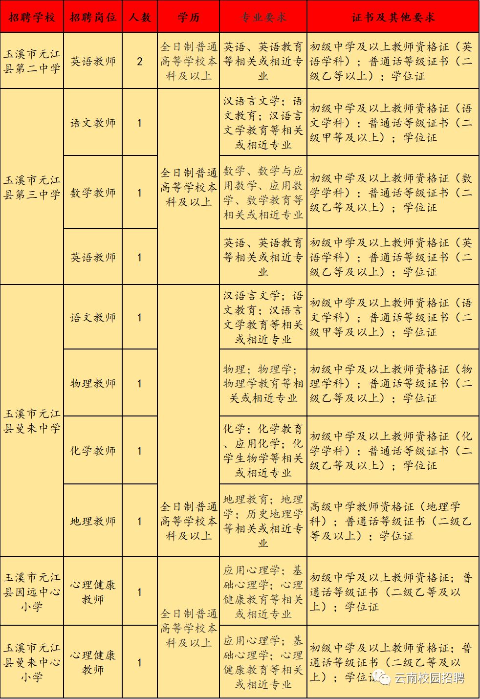 玉溪县人口排名_玉溪元江县图片(3)