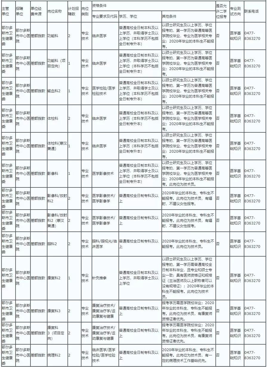 鄂尔多斯人口2019_人口老龄化