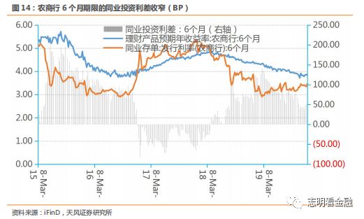 农商银行gdp_北京农商银行国内保理业务办理流程(2)