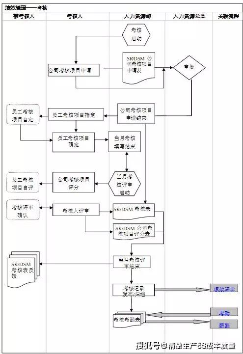 招聘管理流程_外教招聘管理流程图(4)