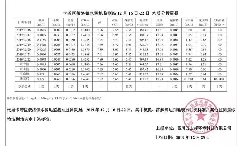 卡若区2019gdp(2)