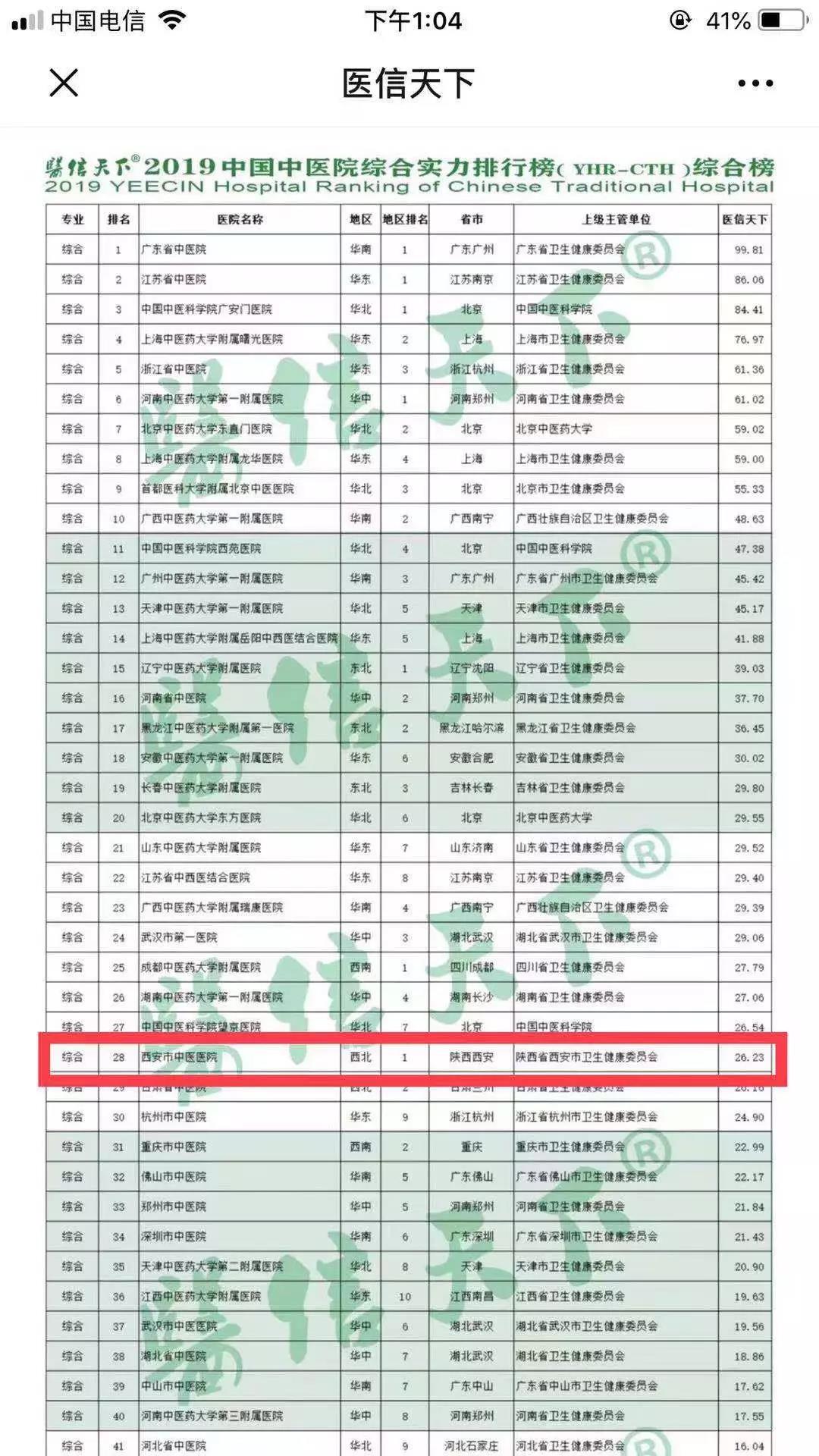 西安医院排名榜_西安西京医院图片(3)