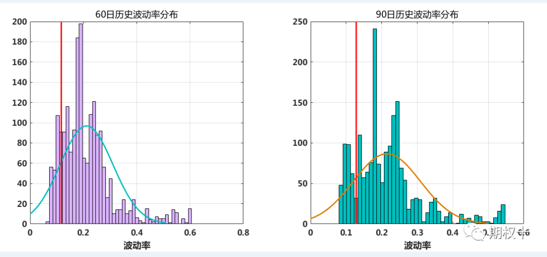 gdp与上证指数的关系_上证指数(3)