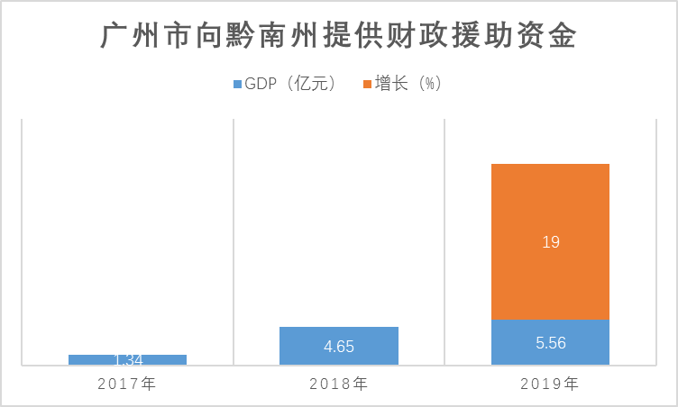 山海gdp