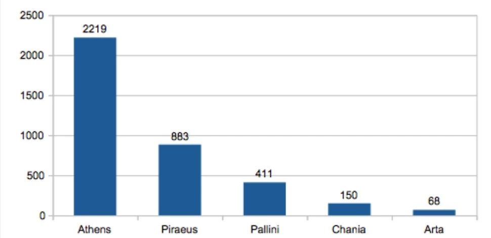 欧洲经济排名_欧洲地图(3)