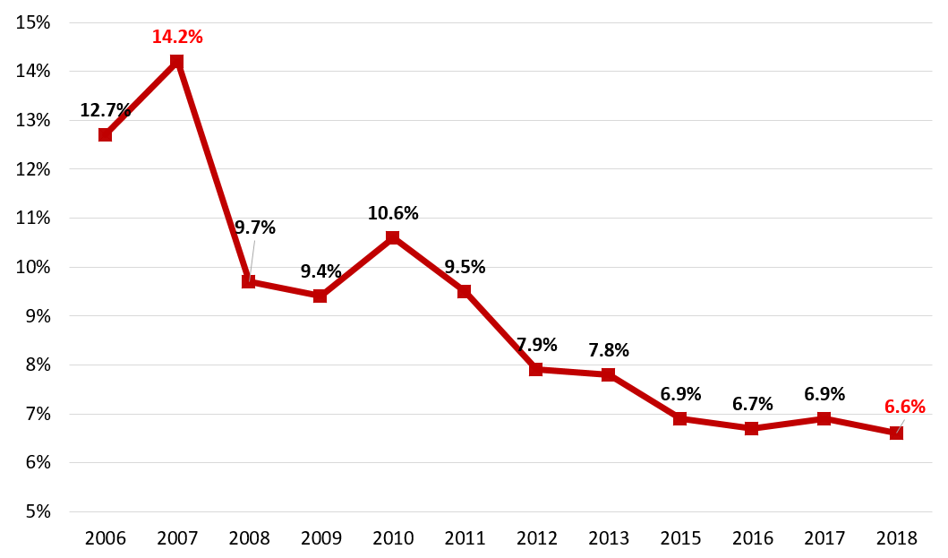 2020年以来每年的gdp增长率_2019年中国gdp增长率