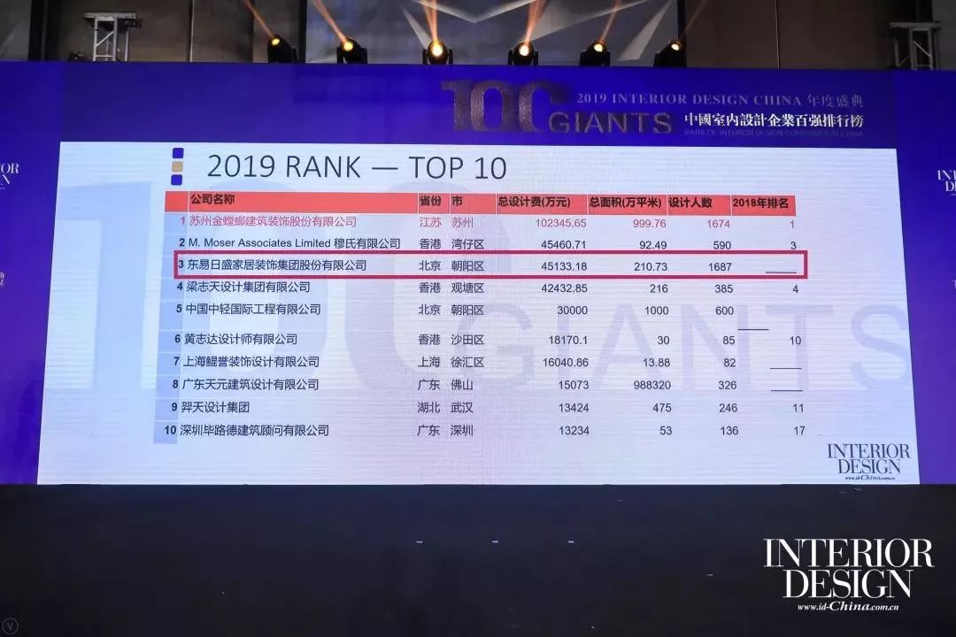 2019企业排行榜_中证金牛发布2019年前三季度资产证券化排行榜