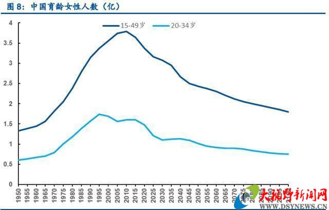 国内劳动人口数量_中国人口数量变化图